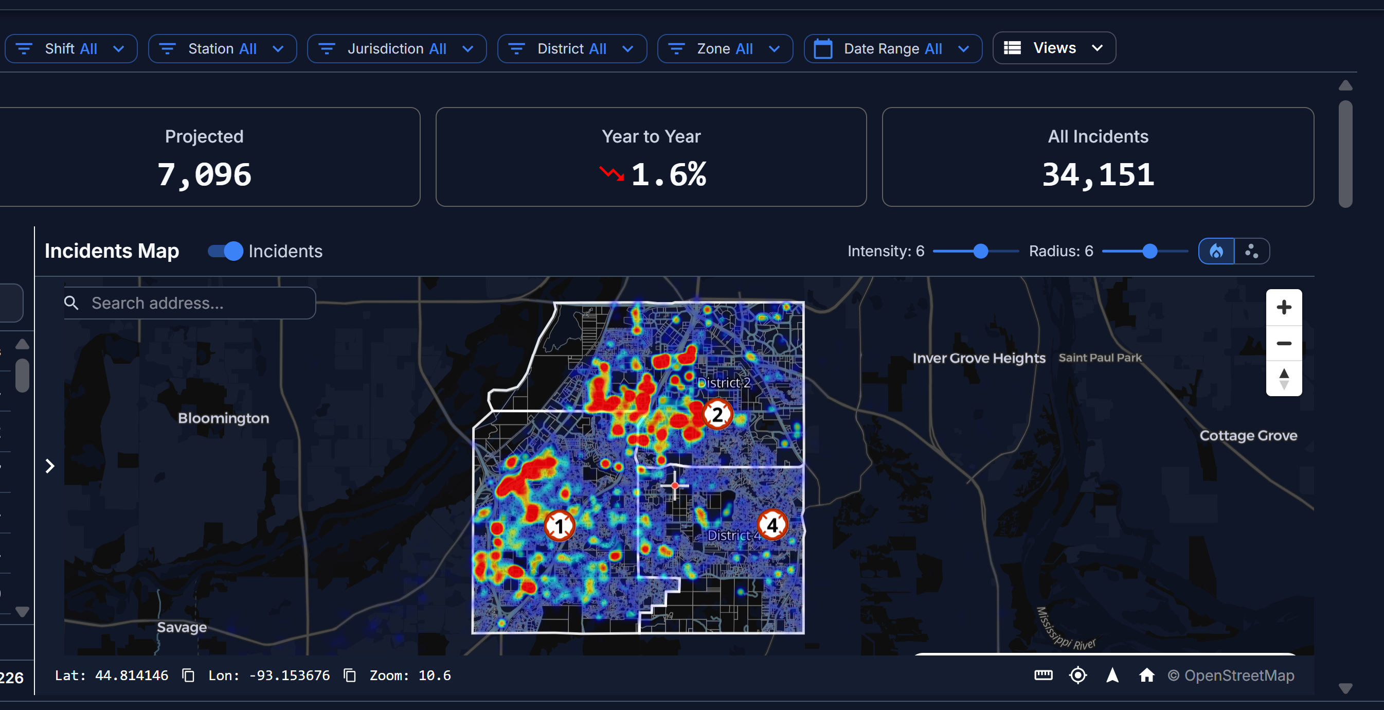 OMNIA ONE Dashboard Overview