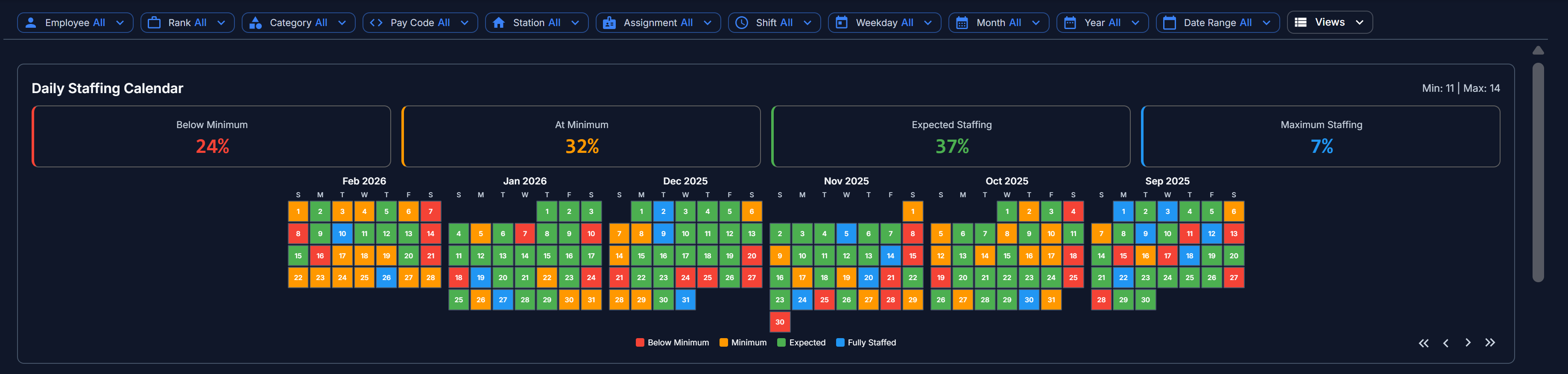 Staffing & Scheduling